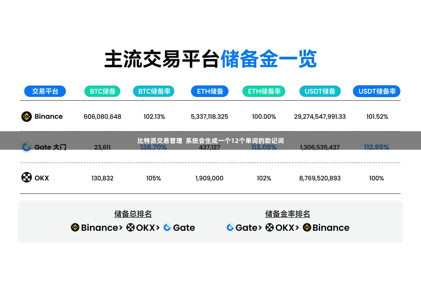 比特派交易管理  系统会生成一个12个单词的助记词